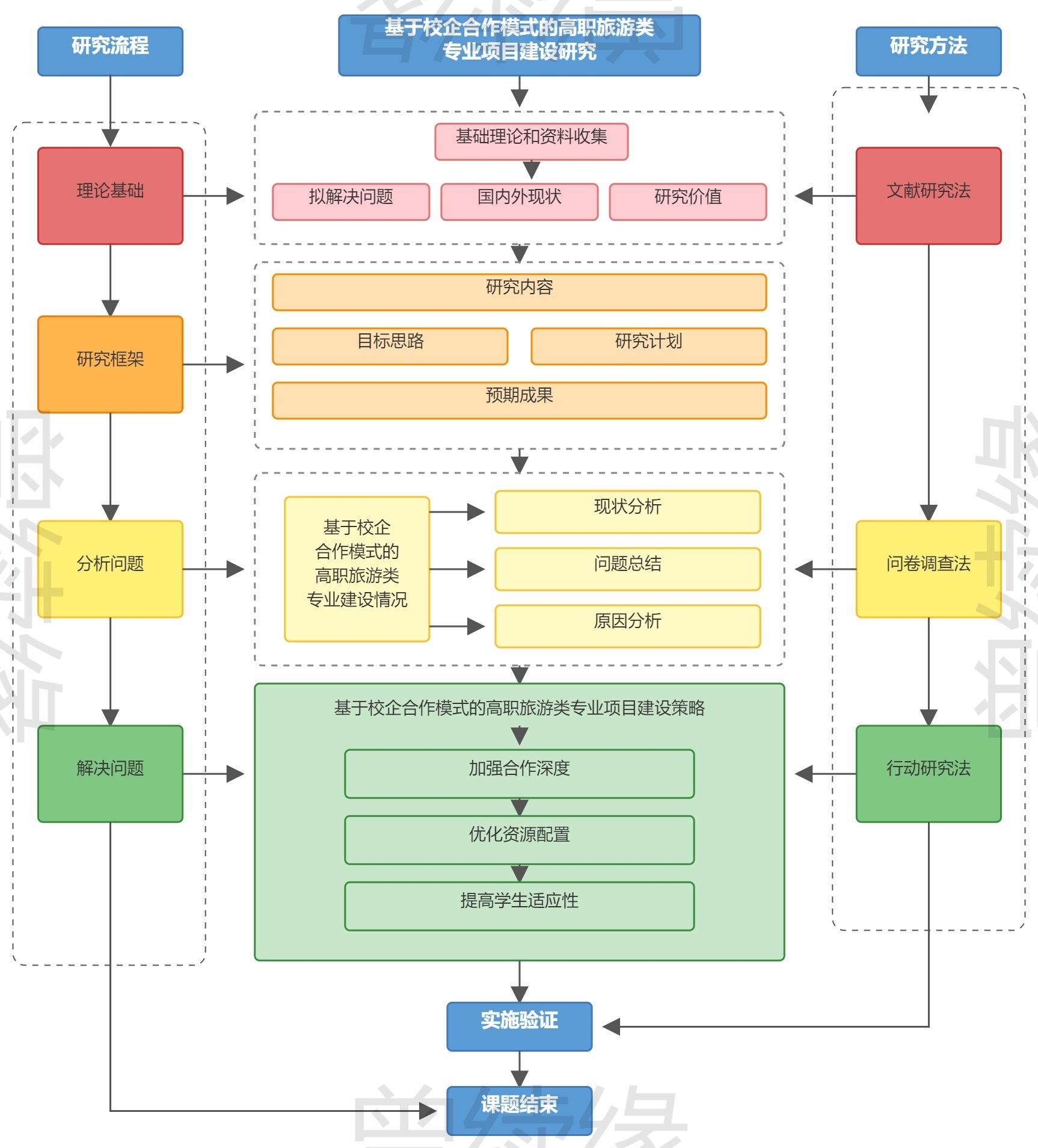 使用云服务器的缺点