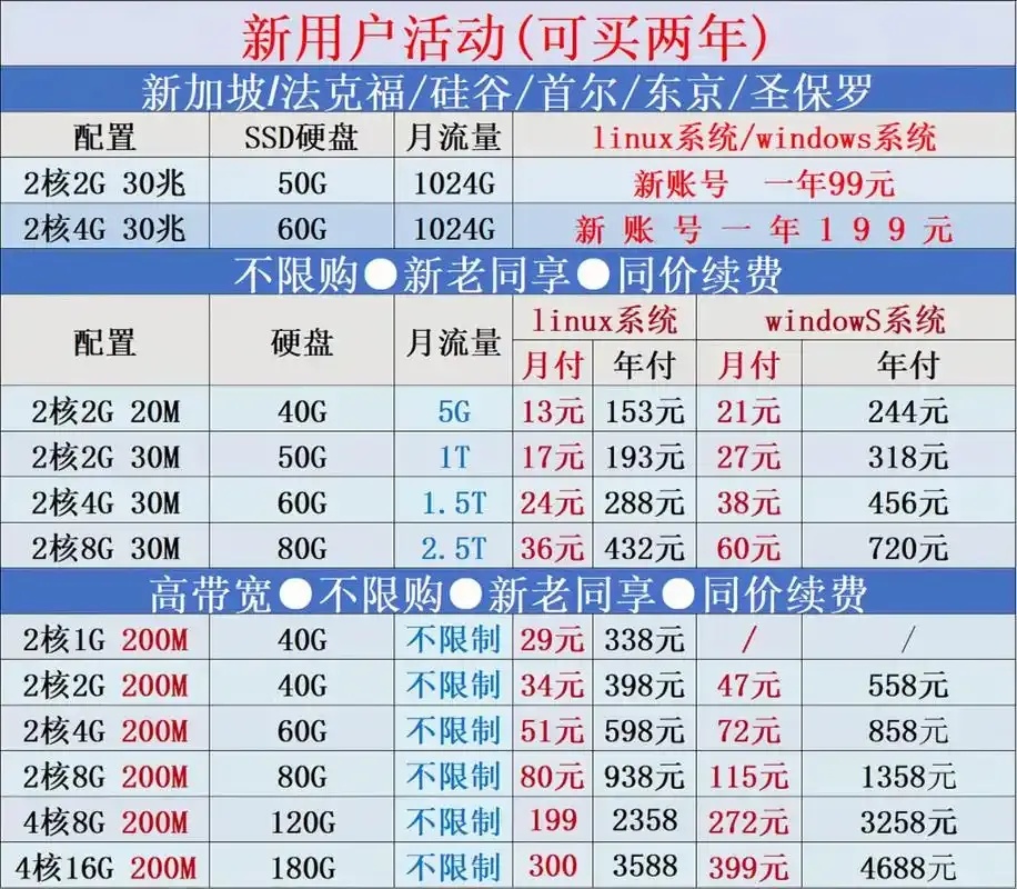 腾讯云服务器年费99元，服务商79专属优惠79元
