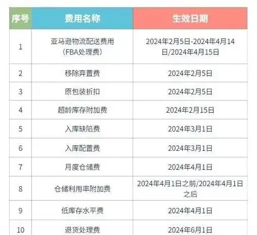 亚马逊云服务器价格一览全面解析