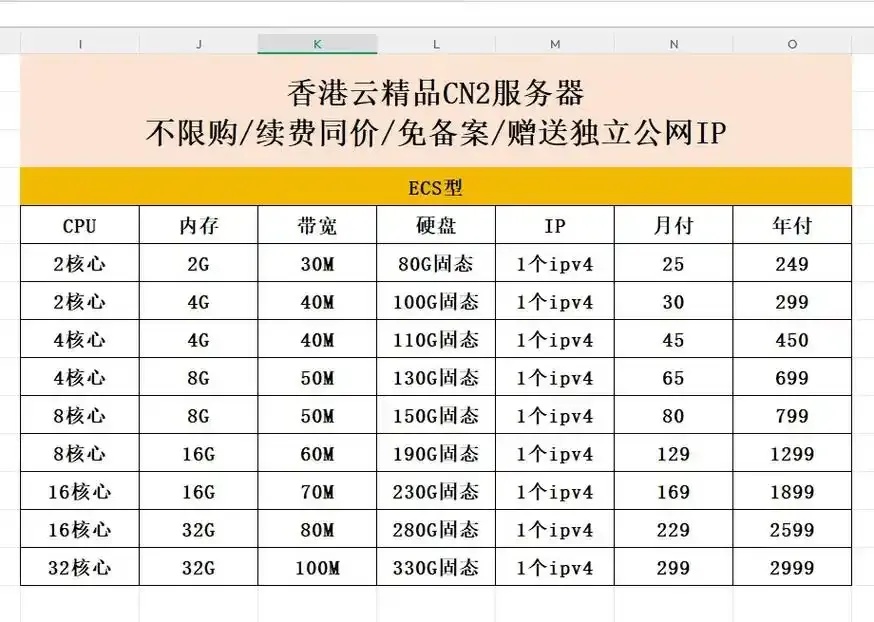 云服务器IP是否为公网IP？