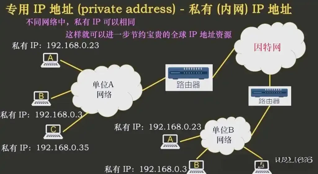 云服务器ip是公网ip还是内网ip