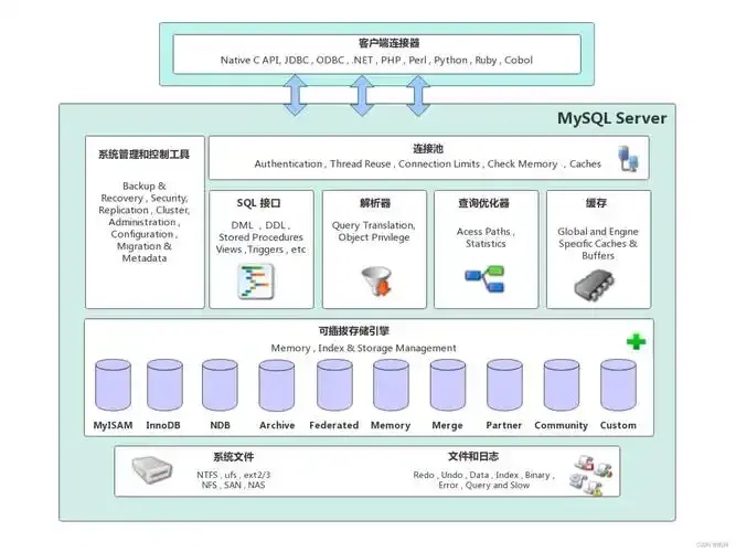 云服务器部署MySQL实战教程