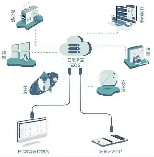 云服务器操作系统选型与配置指南