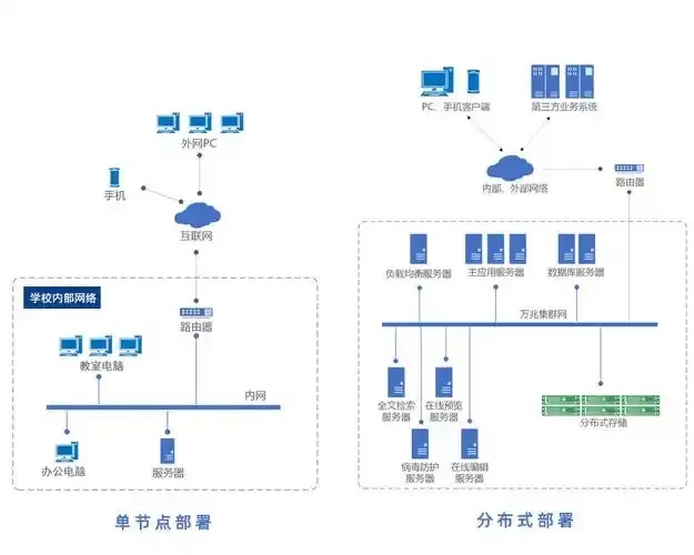 云服务器搭建节点