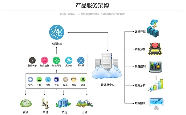 云服务器搭建网站推荐什么系统最简单