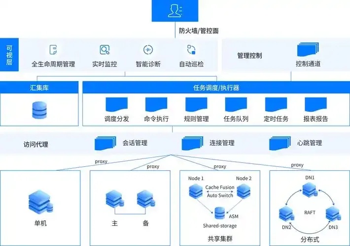 云服务器搭建诛仙游戏教程