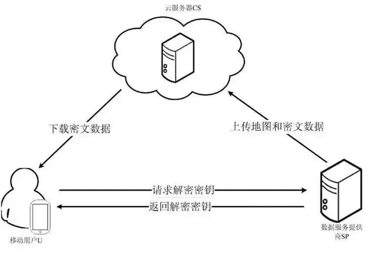 云服务器到底是什么？一招秒懂！