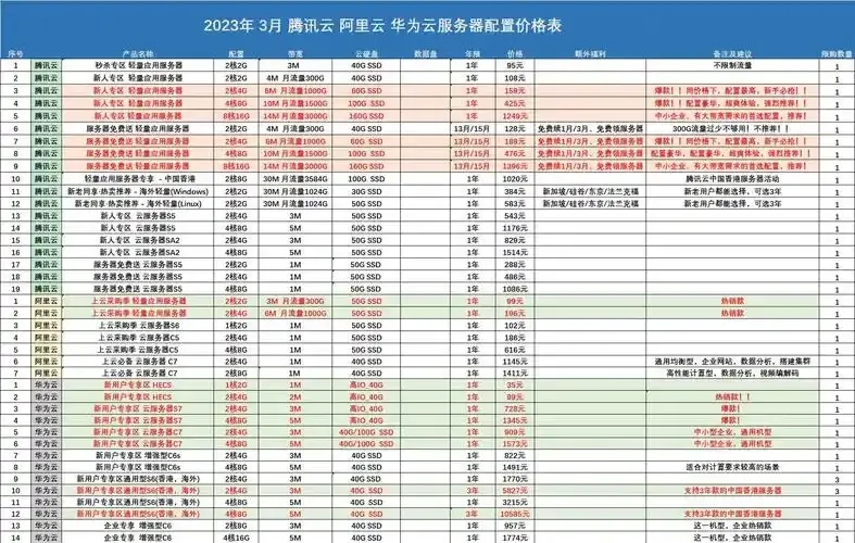 云服务器对比分析：性能价格稳定性评测