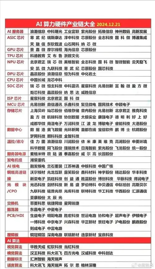 云服务器股票板块全解析：从入门到精通