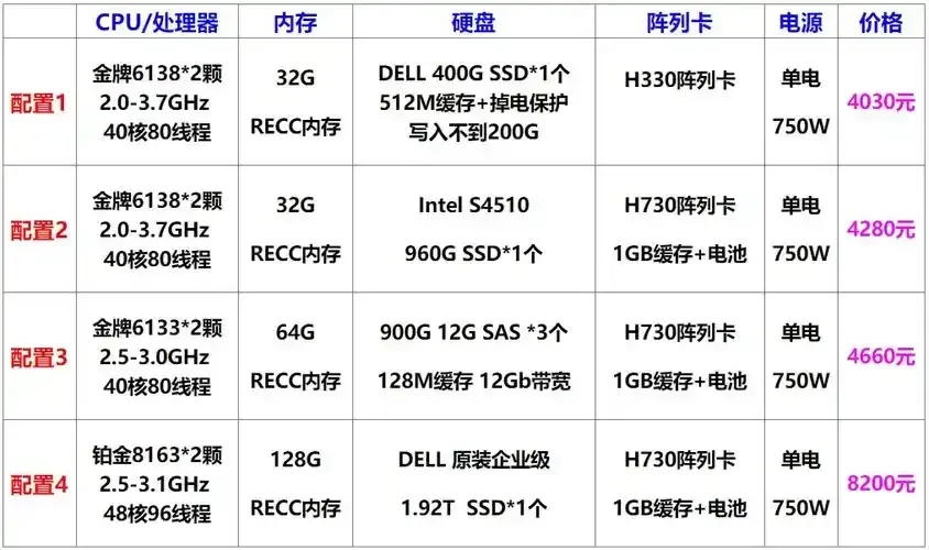 云服务器基本配置详解：新手必看的选购与优化指南