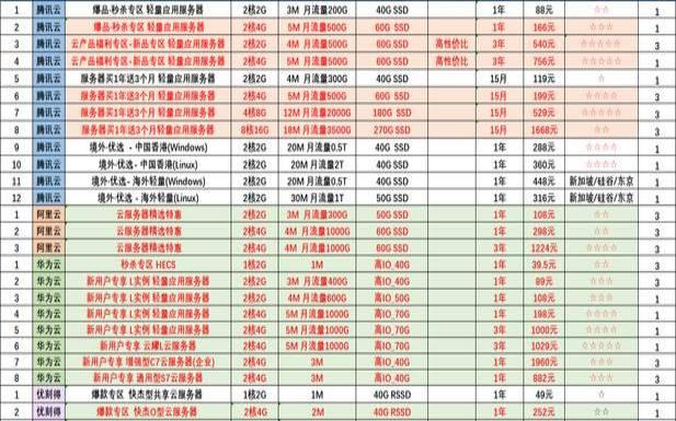 云服务器平台价格对比分析