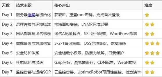 云服务器试用7天_2