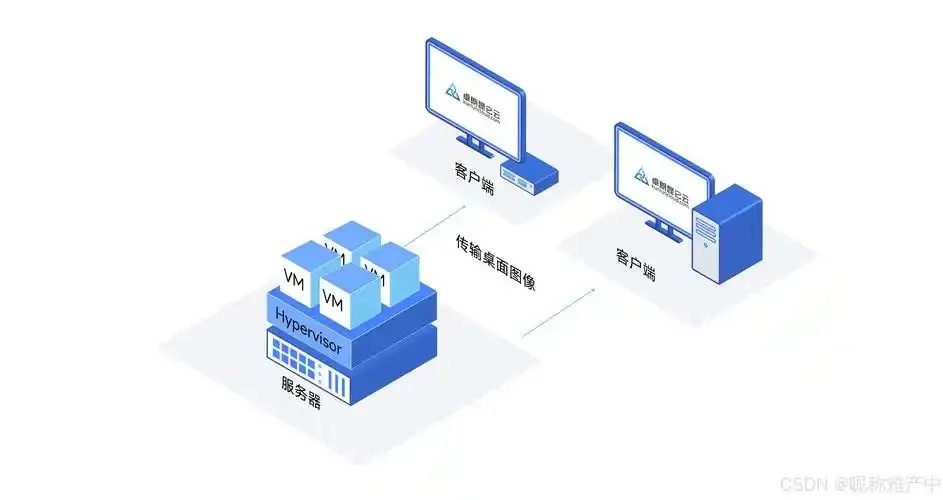 云服务器是否基于虚拟技术及原理解析