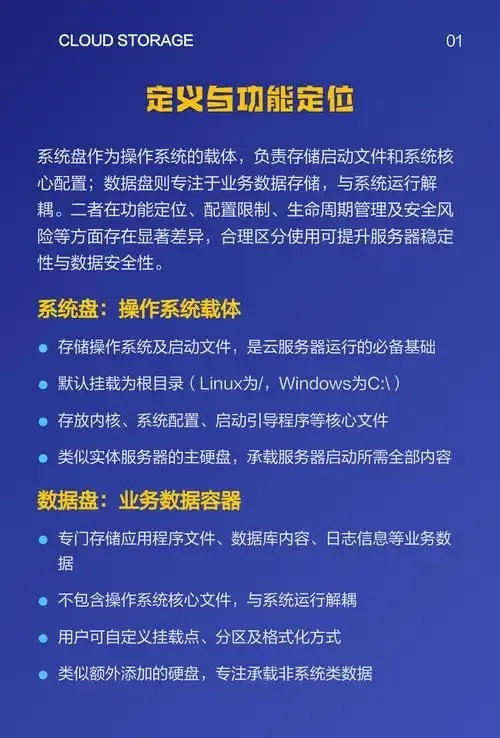 云服务器系统盘和数据盘区别：完整指南