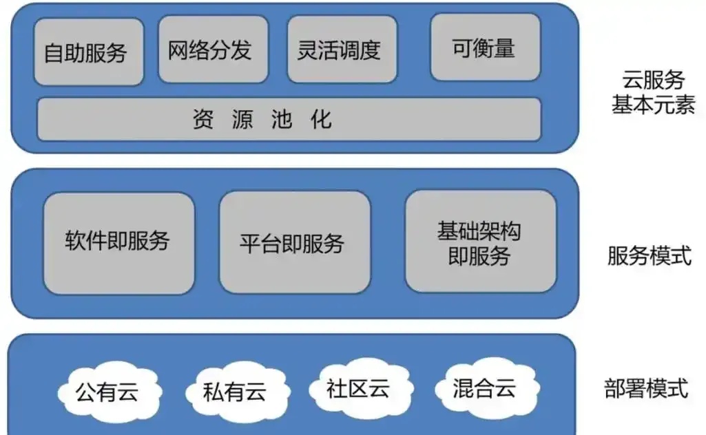 云服务器详解报告发布