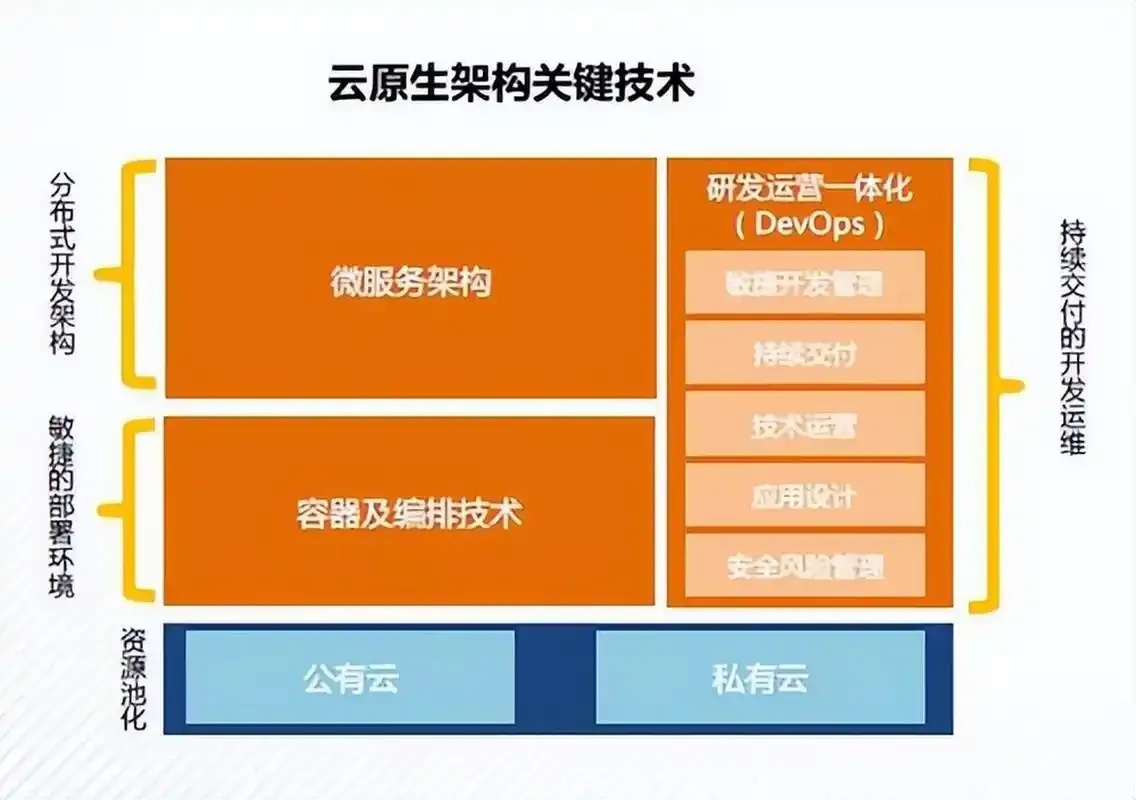 云服务器虚拟化成本结构优化分析