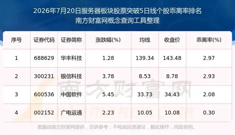 云服务器引爆股市！哪些板块将成赢家？