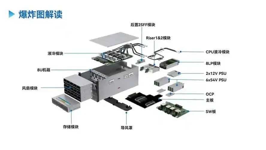 云服务器硬件核心构成解析