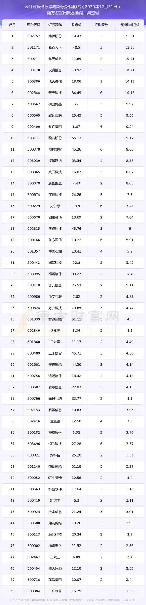 云服务器有哪些股票公司