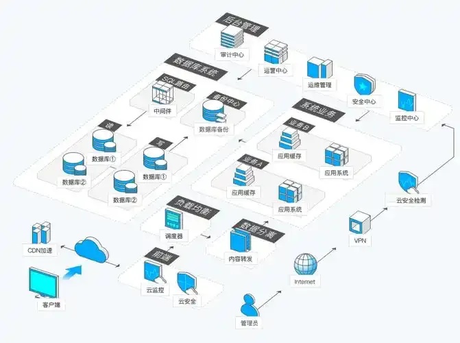 云服务器怎么搭建主机系统