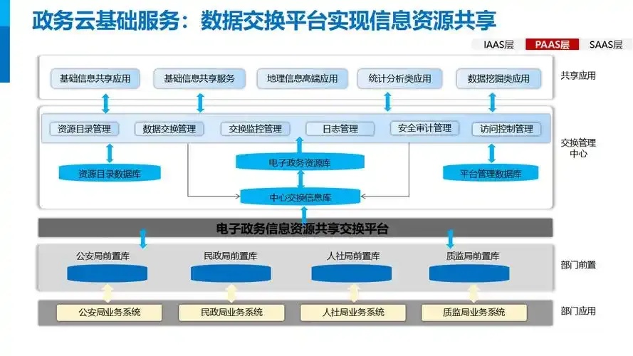 云服务三大平台是哪三个：完整指南