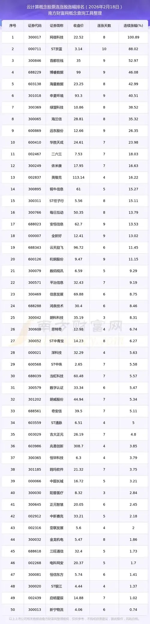云计算服务器龙头上市公司：未来之战谁将称王？