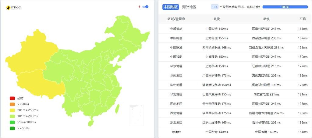 2h4g服务器实战教程