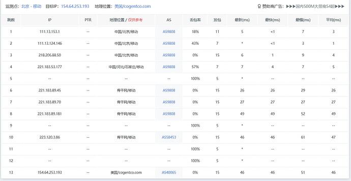 2核4G5M服务器：高性能高性价比配置解析