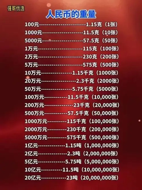 10元一斤，算下来一年要花这么多！
