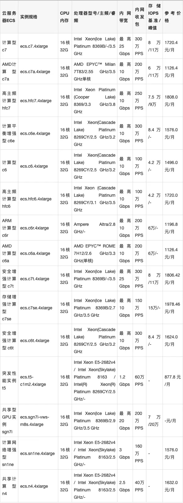 服务器租一个多少钱：完整指南