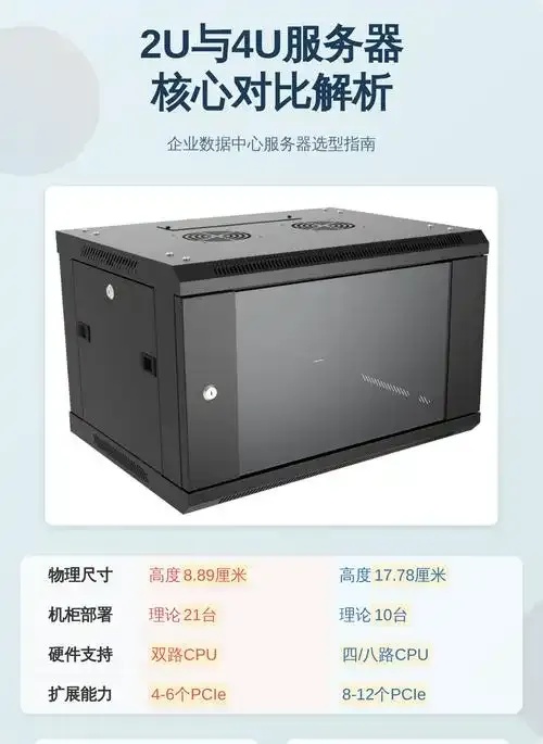 如何在数据中心选择2U或4U服务器：全面比较与指南