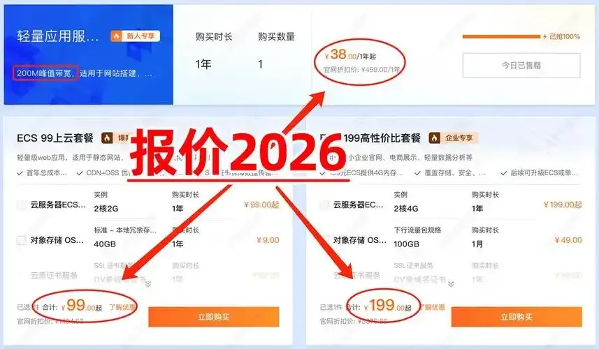 云服务费用是否包含流量？