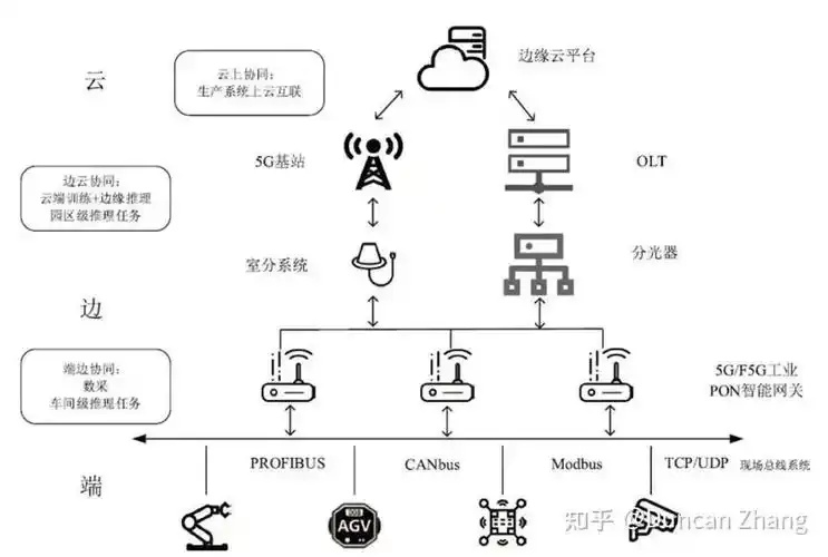 云服务器和5G：深度解析与实战指南