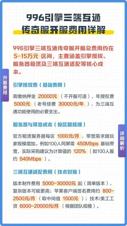 云服务器开传奇要多少钱
