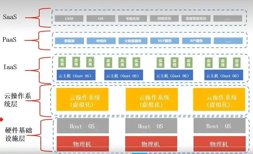 云服务器虚拟化：优化成本结构的经济之选