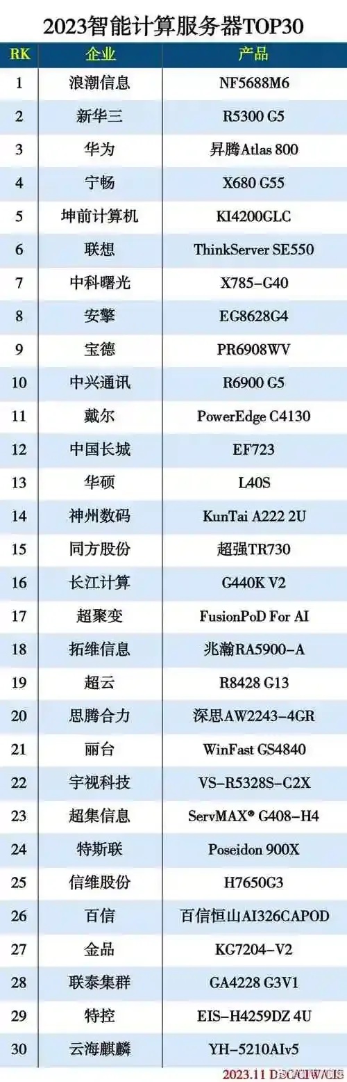 中国云服务器排行榜