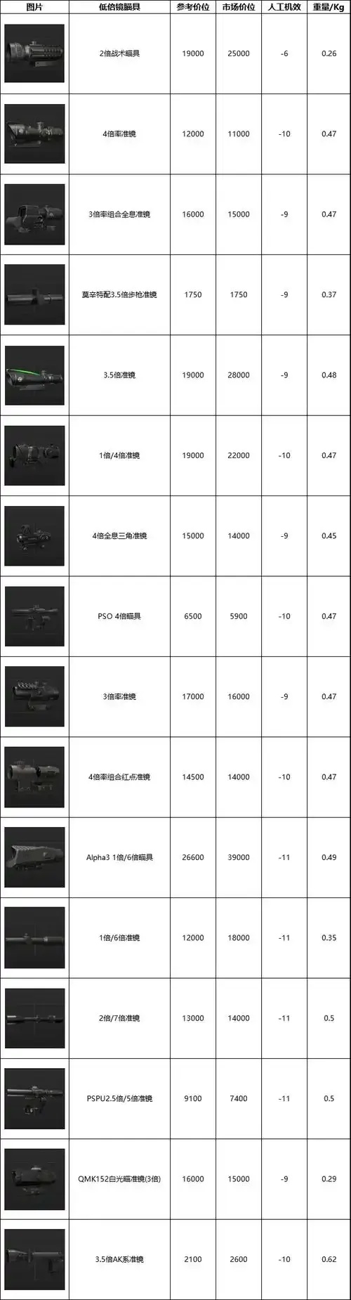 暗区数据号大全_2