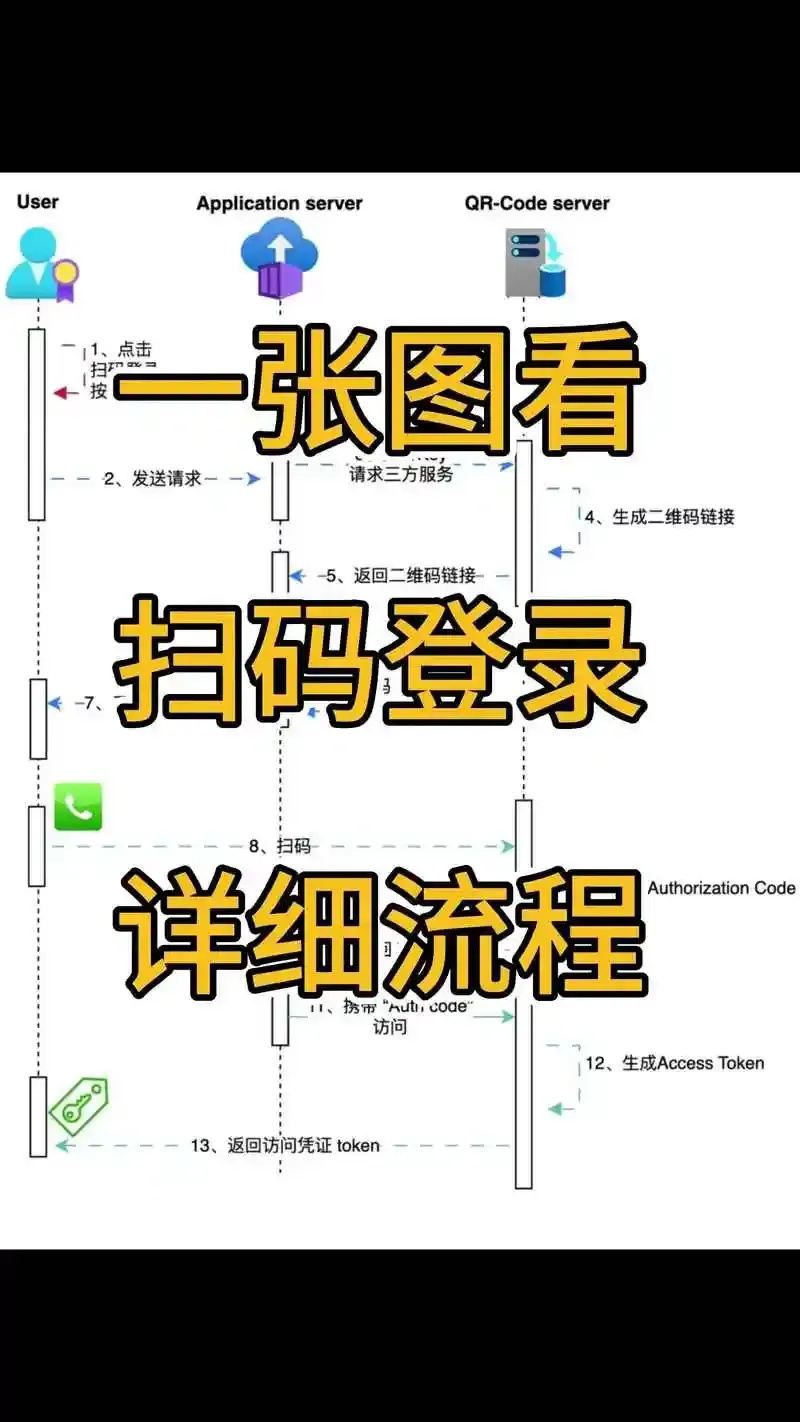 暗区扫号流程揭秘与防范