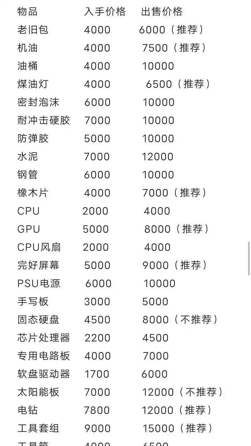 暗区卖号收益一览表发布