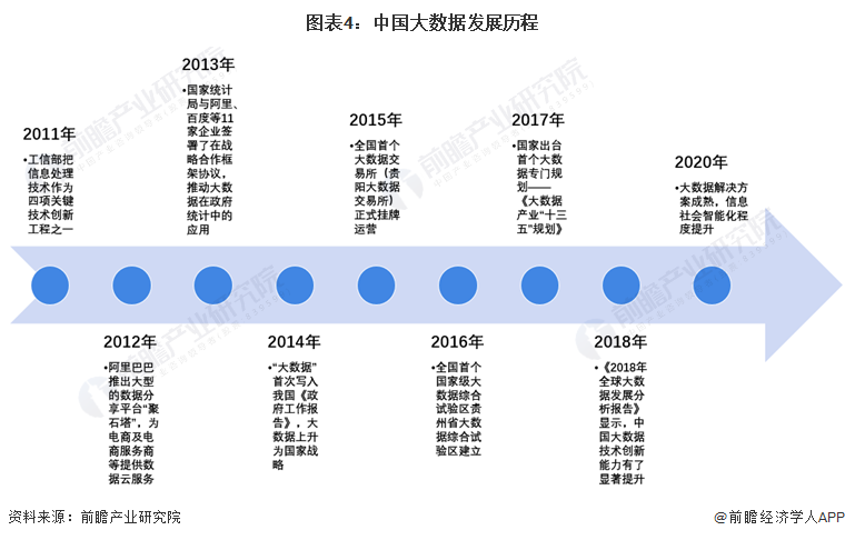 数据号怎么弄：申请、使用全流程指南与注意事项