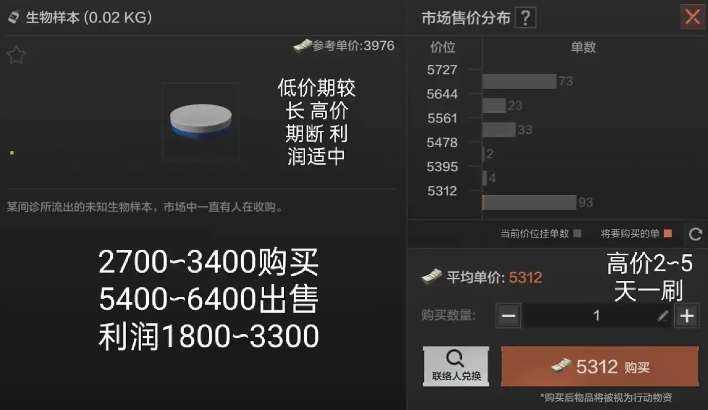 暗区交易的秘密：哪里是卖号的最佳攻略？