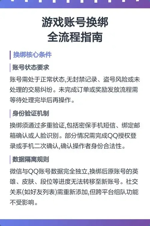 黑市暗网暗区突围账号黑市暗网竟是这样换绑的