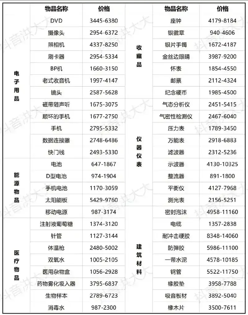 暗区100M账号价格_2