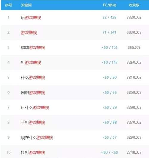 游戏辅助网站靠不靠谱?赚钱吗?