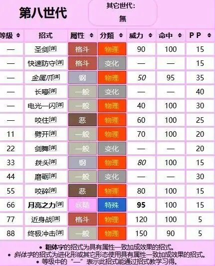 游戏王决斗链接:全部技能详细解析!