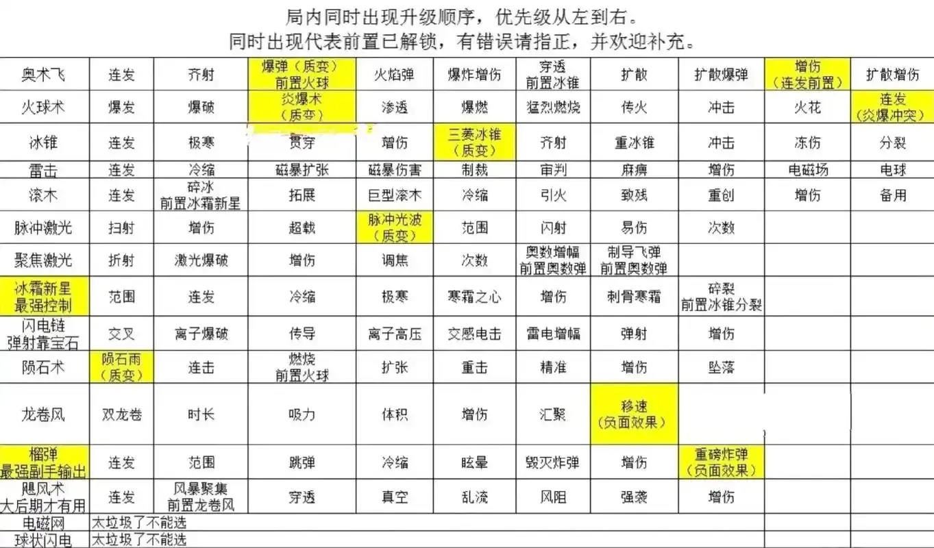 游戏王决斗链接:全部技能详细解析!