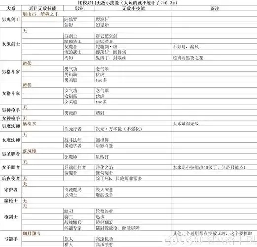 游戏王决斗链接技能大全,超详细解析与应用指南
