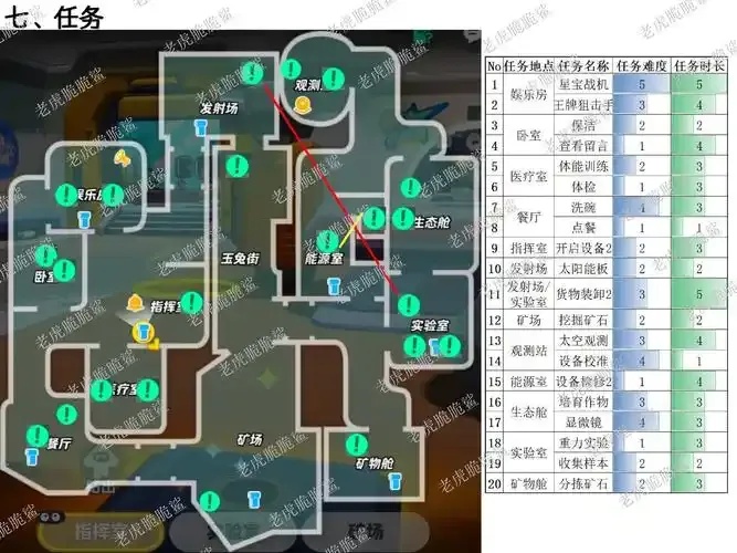 元梦之星科技树在哪里