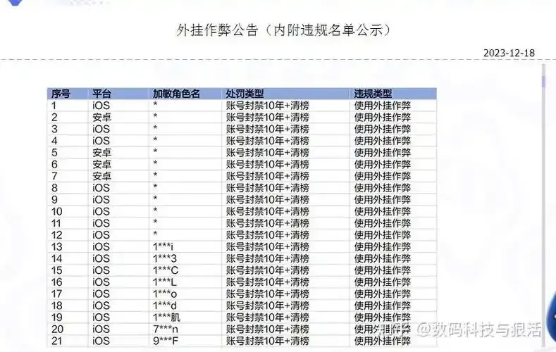元梦之星外挂软件竟然有人这么做?揭秘真相!敢用吗?