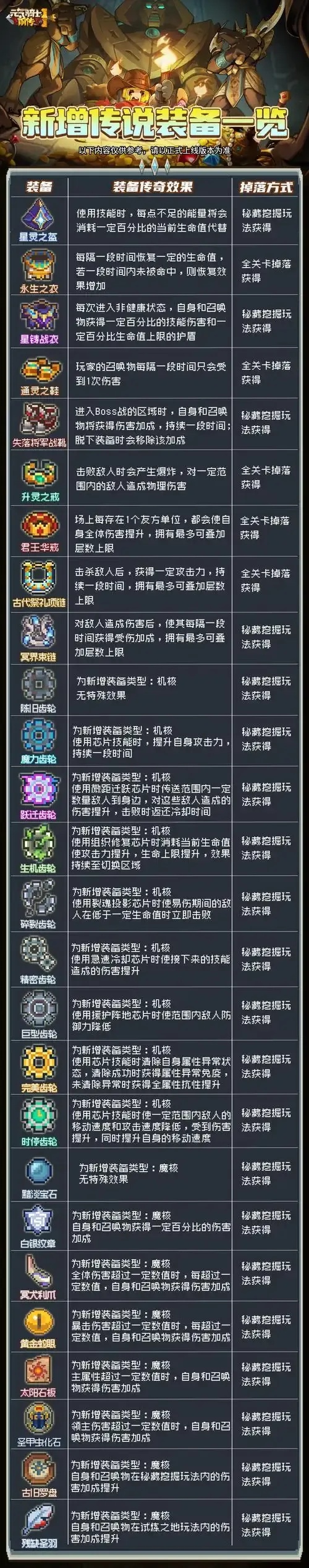 元气骑士前传辅助器